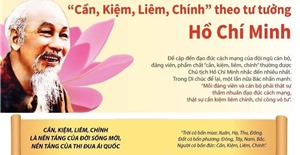 Công tác giáo dục cần, kiệm, liêm, chính, chí công vô tư